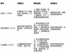 认证：全工场通过ISO22000、FSSC22000等国际认证